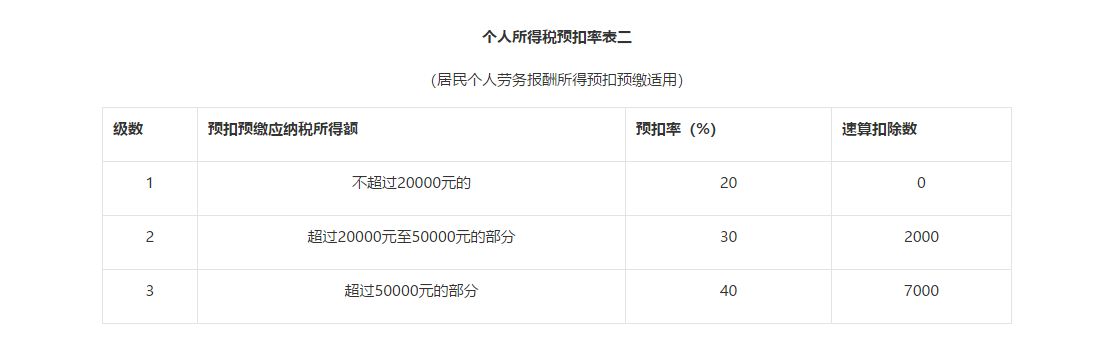 成都财务公司文谚财务