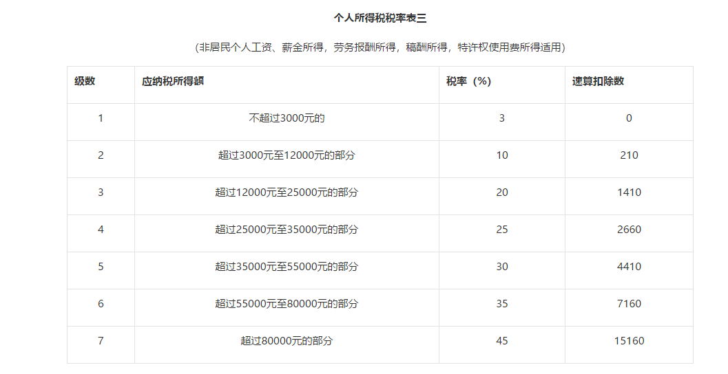 新个税规定
