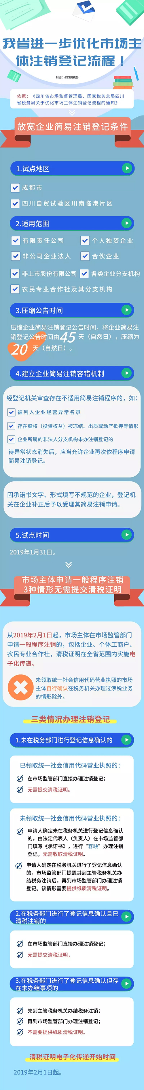 公司注销