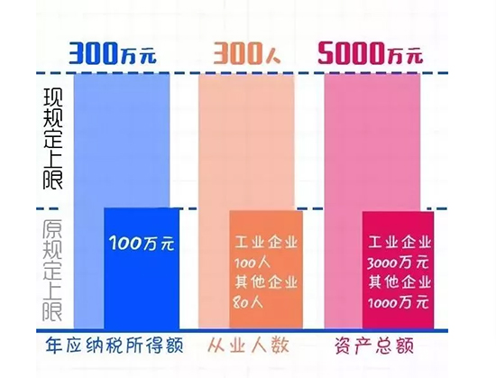 减税降税政策.jpg