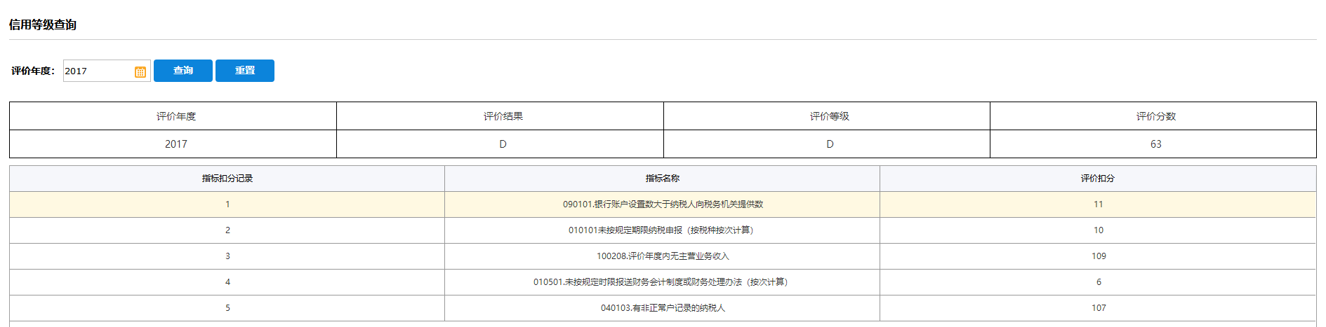 财务代理记账公司分享公司税务异常的2种情况
